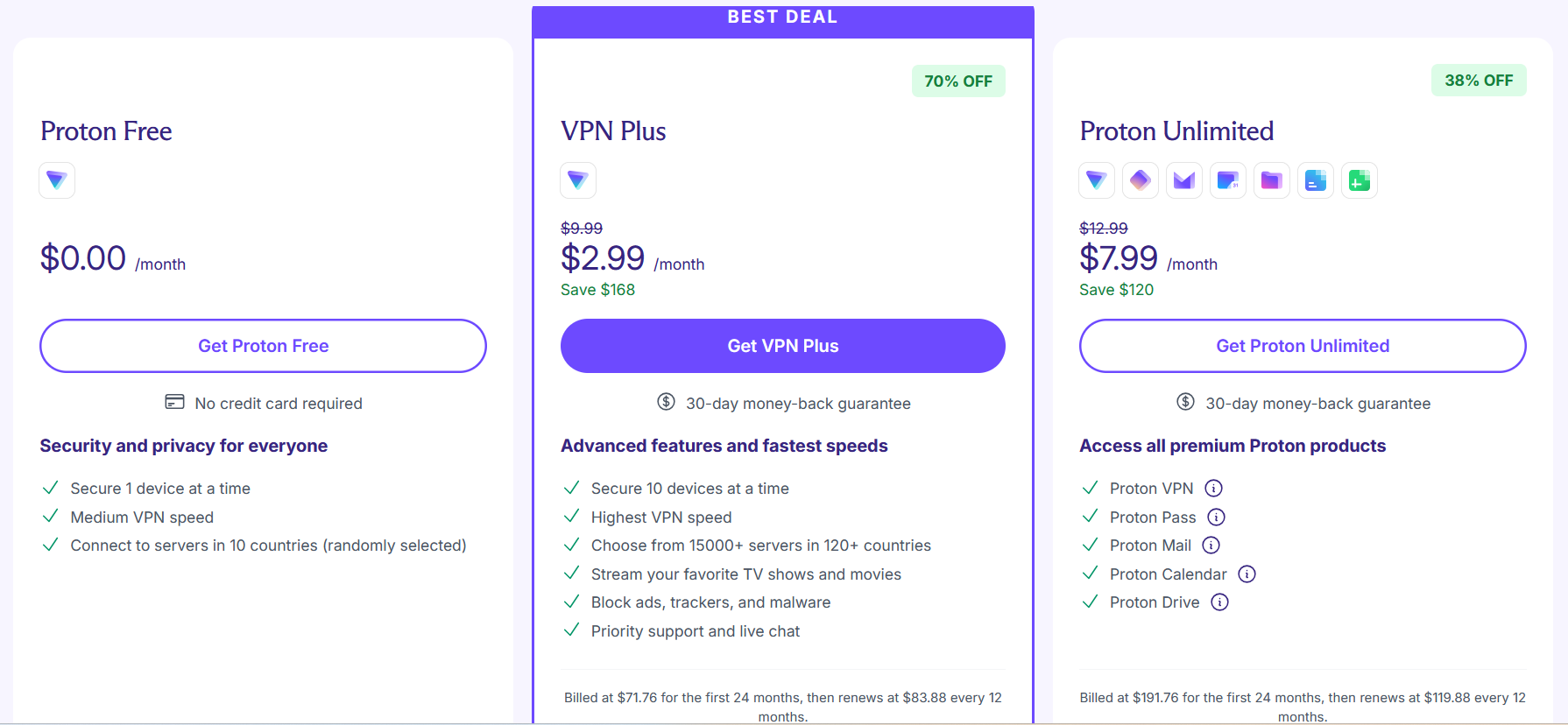 Proton VPN Review current pricing